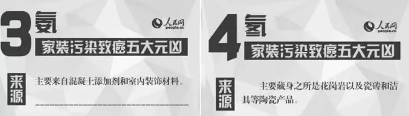 已装修7年的房间也能甲醛中毒?到底怎样保证室内健康?