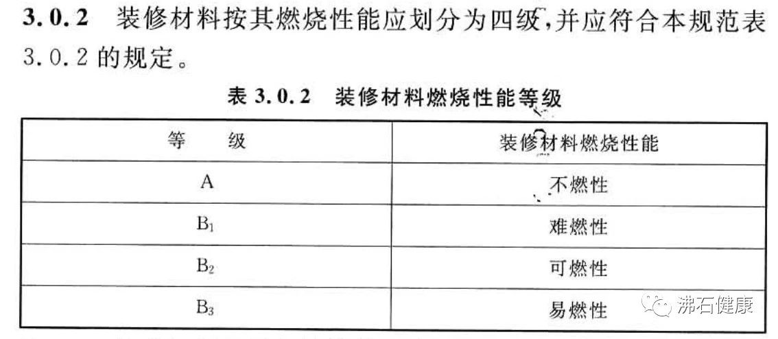 《建筑内部装修设计防火规范》，木兰清A级防火最佳