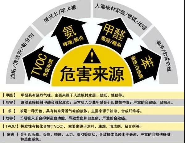 专家告诉你墙面材料一定要选无机矿物涂料