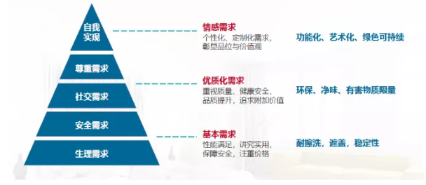 新冠肺炎疫情对水性涂料市场的影响是什么？