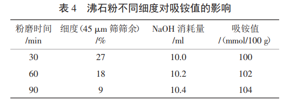 JG_T 566—2018《混凝土和砂浆用天然沸石粉》标准