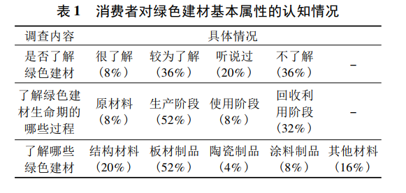 绿色建材应用情况怎么样？