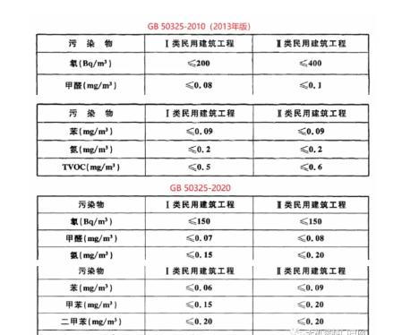 《民用建筑工程室内环境污染控制标准》开始实施