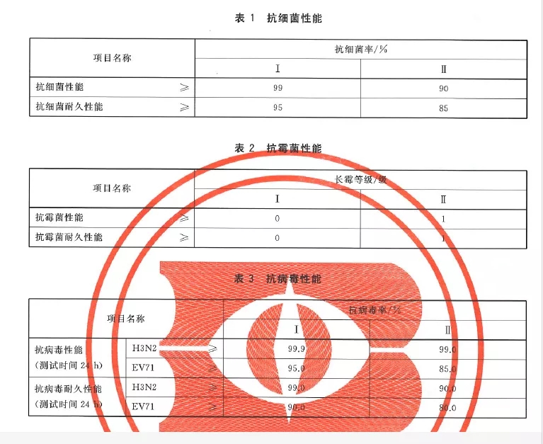 国投盛世