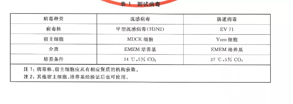 国投盛世