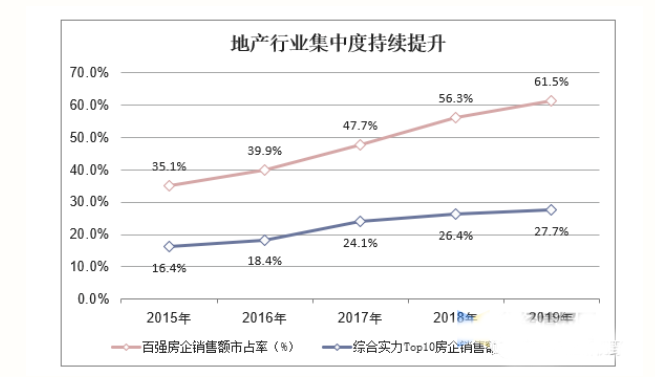 中国建筑防水涂料现状与发展