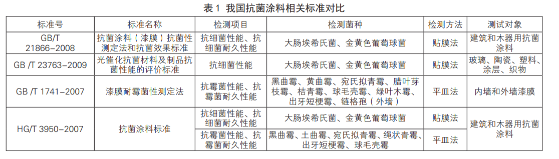 无机抗菌剂在抗菌涂料中的应用