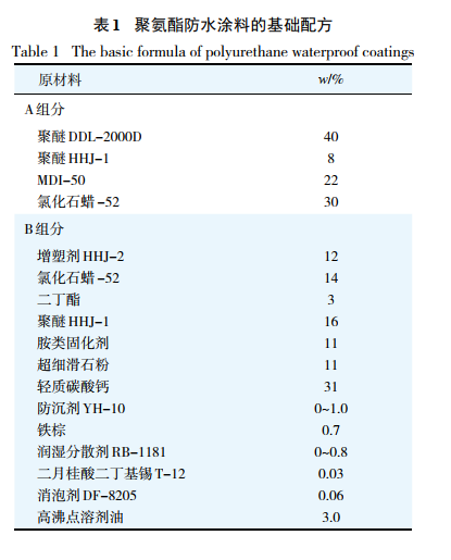 防水涂料的发展