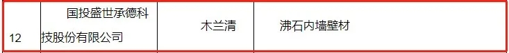       2021年1月27日，雄安新区大宗建材集采服务平台根据《雄安新区建筑材料集中采购管理暂行规定》、《雄安新区大宗建材集采服务平台供应商管理细则（试行）》、《雄安新区大宗建材集采目录入围指标体系（墙面涂料篇）》，对首批拟入围集采目录的墙面涂料企业名单进行公示。国投盛世承德科技股份有限公司凭借旗下综合性能超群的木兰清沸石内墙壁材在众多竞争者中脱颖而出，实力入选入围名单，这是国投盛世参与国家重点工程建设中取得的又一重大喜讯。   图片 图片 图片       2017年，党中央作出重大历史性战略选择，在河北省设立国家级新区——雄安新区，这是继深圳经济特区和上海浦东新区之后又一具有全国意义的新区，是千年大计、国家大事。对此，辖区设施对建筑材料的要求较高，专门设立大宗建材集采平台，对各类建材都明确了集采要求，能够入围集采目录的建材供应商，均为各领域内的标杆企业，其建材产品应满足编制的入围指标体系与专家评审，并应重点满足资质可靠、信誉良好、管理规范、绿色生产、科技创新5个方面的要求。  图片        国投盛世作为行业的技术先驱，此次入选，不仅证明了旗下木兰清沸石内墙壁材符合《雄安新区大宗建材集采目录入围指标体系（墙面涂料篇）》及征集公告附件相关要求，同时也是国家对国投盛世强大科研能力、生产制造、品牌口碑及绿色环保等综合实力的“盖章”认证与认可。（注：根据《体系》，参与雄安新区建设项目的墙面涂料质量需满足现行国家、行业和河北省地方标准的全部相关要求，以及应满足具体工程、具体部位的设计要求。）  图片        乘风破浪会有时，直挂云帆济沧海。2021年是“十四五”开局之年，改革开放持续深化，城市建设将进一步升级，国投盛世将会一如既往以匠心、务实、高效的姿态，继续加大研发、生产力度，助力国家环保品质工程建设，为中国发展大计持续贡献力量。