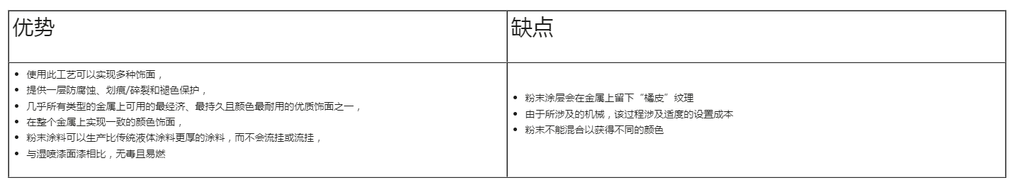 干粉涂料的优缺点