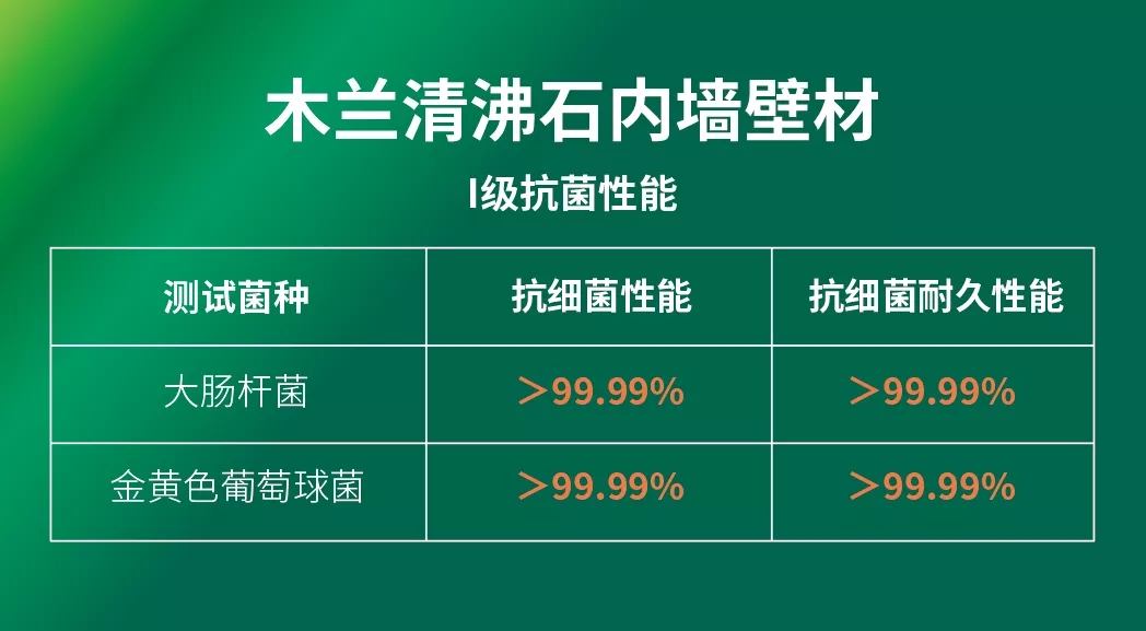 木兰清荣获《抗菌及抗病毒涂料》等证书